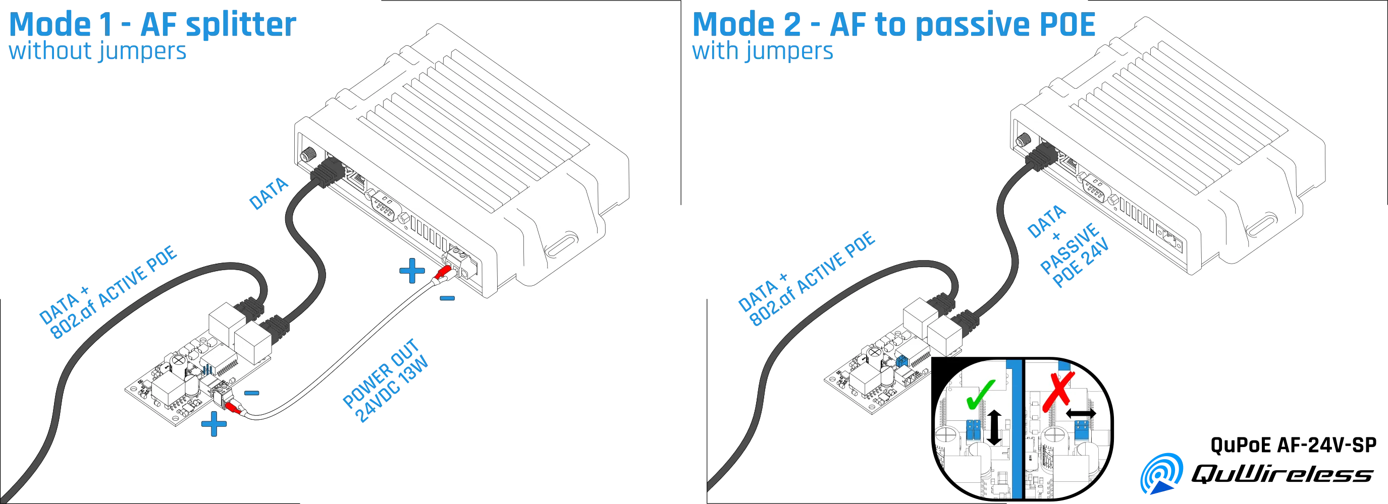 QuPoE AF-24V-SP - 802.3af/at converter to 24V 13W Passive PoE (mode B)