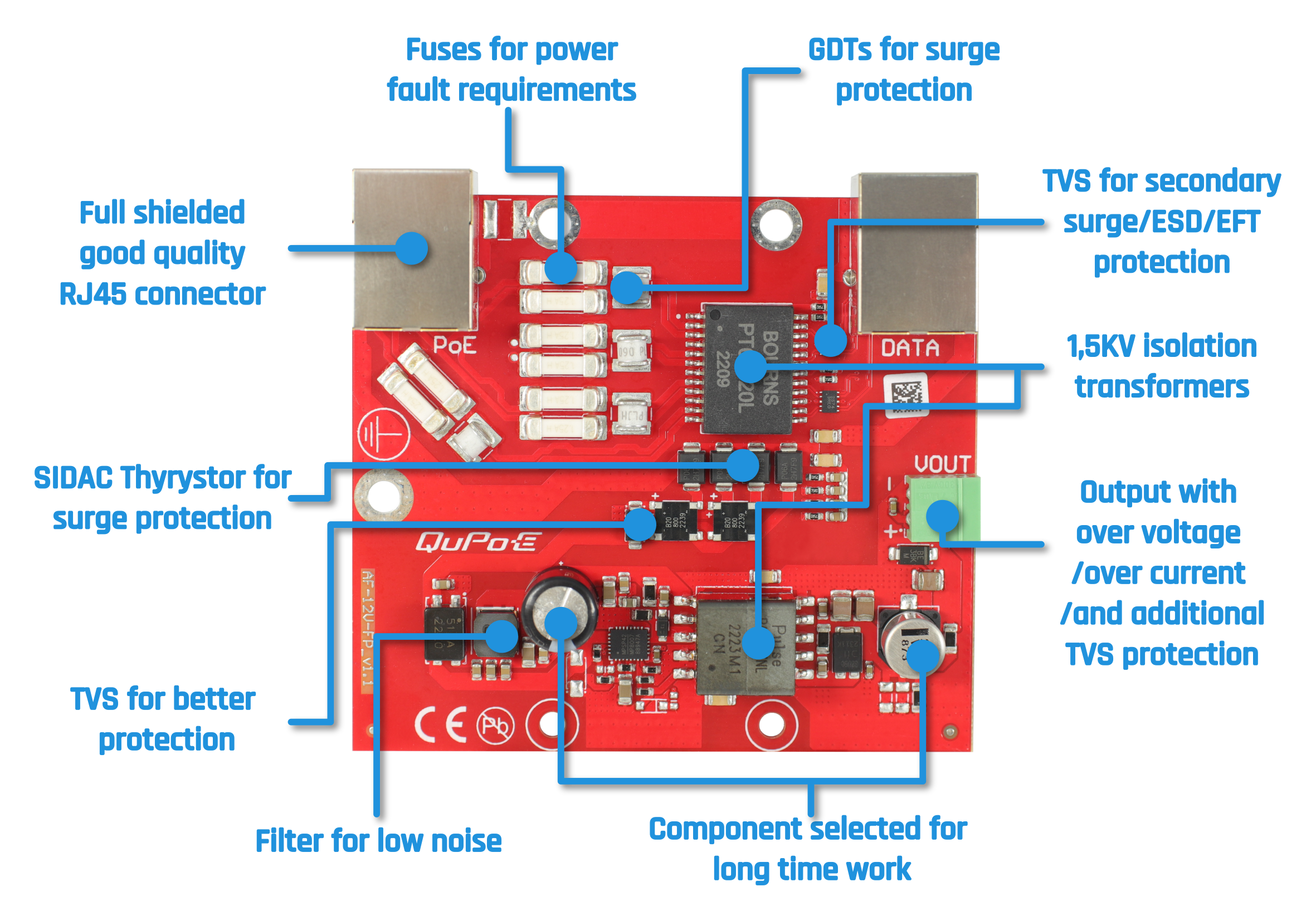 Working scheme of QuPoE AF-12V-FP - 802.3af Splitter & Lightning arrester