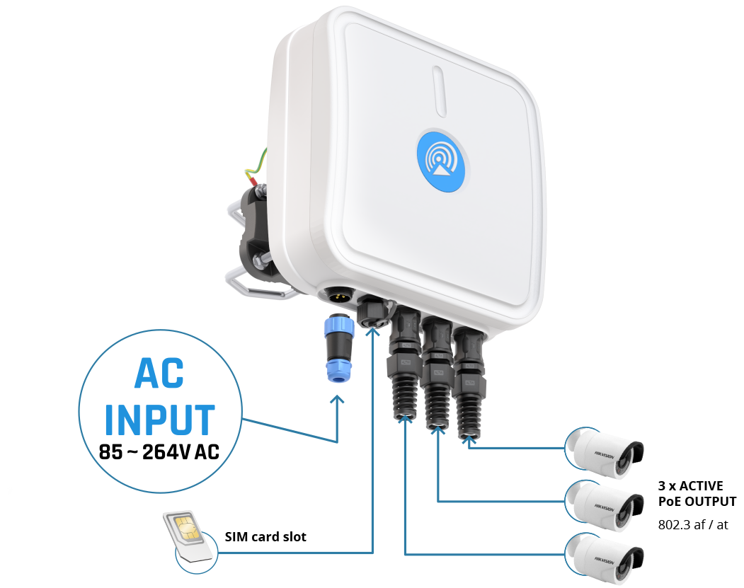 Gateway QuCam for Ericsson (Cradlepoint) S400 – powered by AC