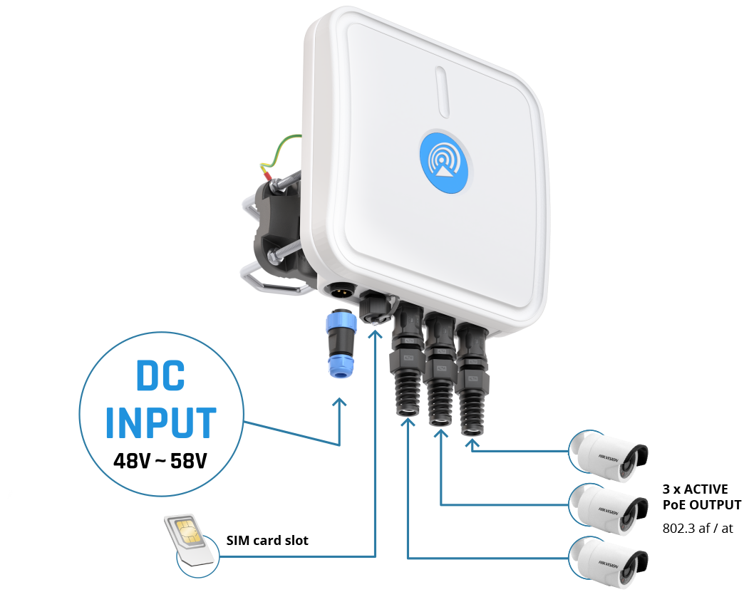 Gateway QuCam for Ericsson (Cradlepoint) S400 – powered by DC