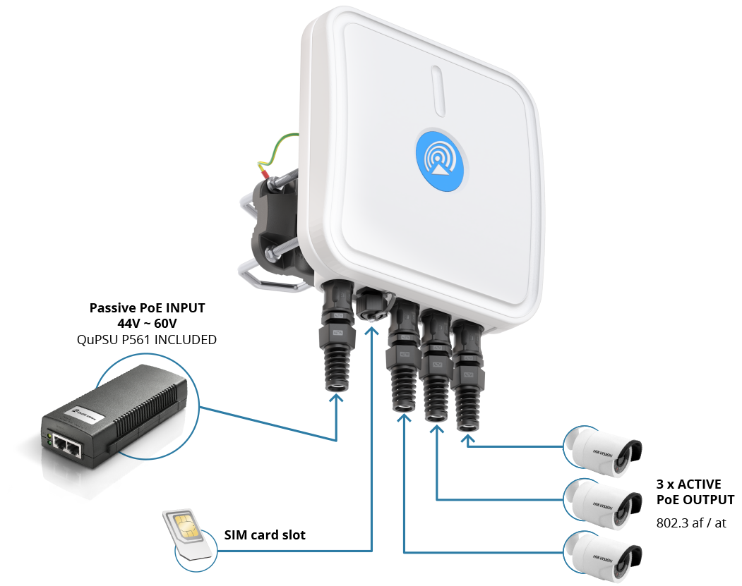 Gateway QuCam for Ericsson (Cradlepoint) S400 – powered by PoE